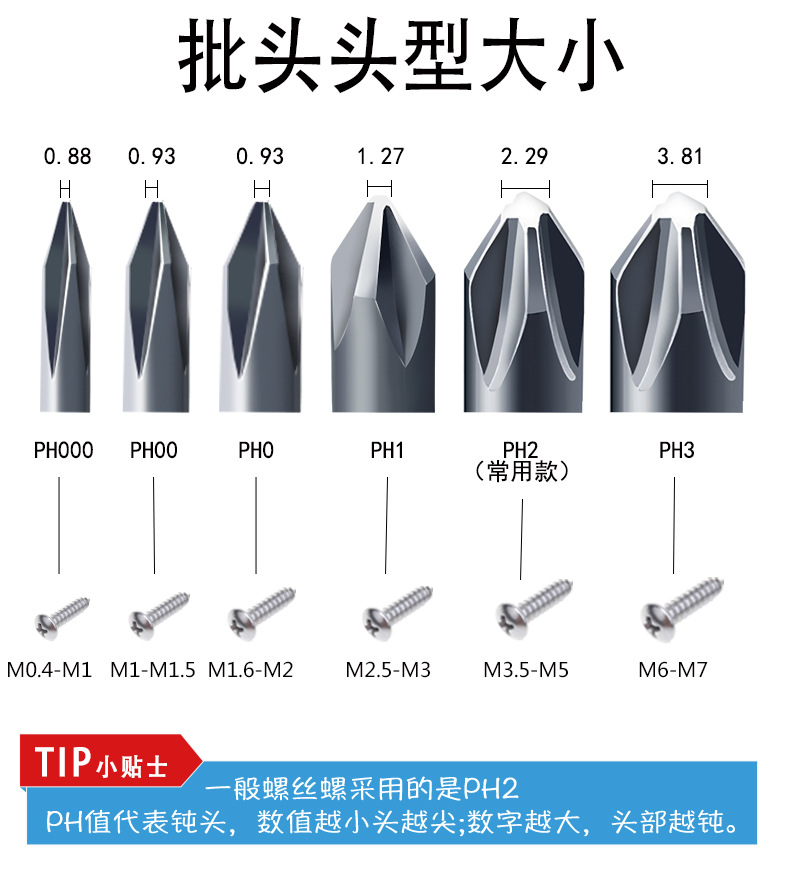 十字批头与螺丝对应