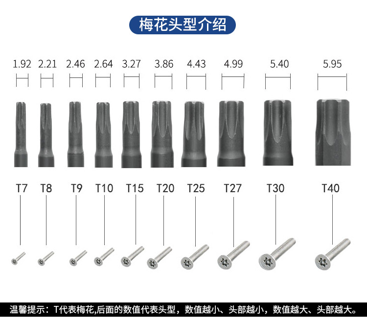 梅花批头与螺丝对应