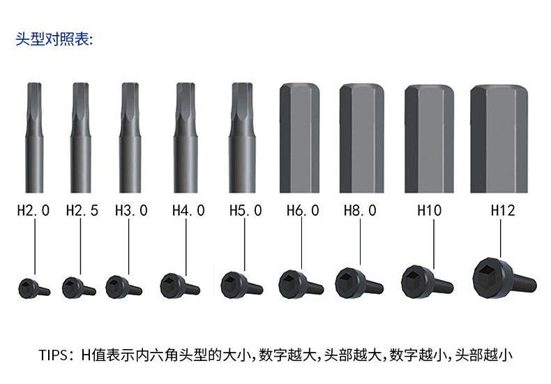 内六角批头与螺丝对应